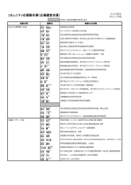 コミュニティ応援隊名簿（広場運営支援）