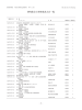 研究集会と研究発表大会一覧