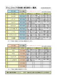 アシニスカップ・団体戦 参加選手・一覧表