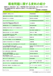環境問題に関する資料の紹介