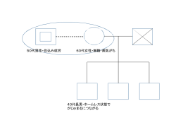 50代男性・住込み就労 60代女性・無職・病気がち 40代長男・ホームレス