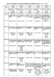 発表ｽｹｼﾞｭｰﾙ - 日本社会福祉士会