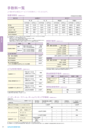 手数料一覧 - 浜松信用金庫