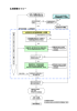 広域調整のフロー - 山形県ホームページ