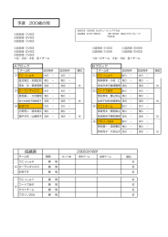 予選 200歳の部 成績表