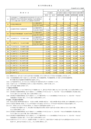 Page 1 官 料 (月額) ) 1号認 2号認定(3歳以上児)|3号認定(3歳未満児