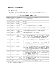 最上小国川における災害の歴史(PDF 1.3MB)