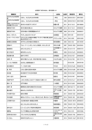 展示図書リスト