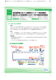 実在建築物において、新開発の丿軸ケージ型空調機の