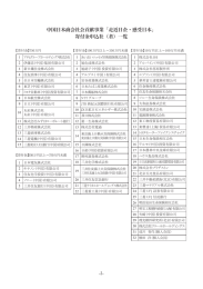 中国日本商会社会貢献事業「走近日企・感受日本」 寄付金申込社（者）一覧