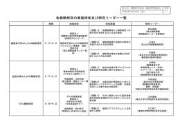 各戦略研究の実施団体及び研究リーダー一覧