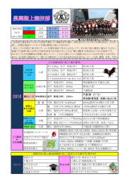 現在部員 3年 15名 男子10 女子5 51名 2年 12名 男子10 女子2 1年