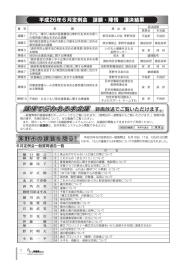 議場で行われる本会議 議場で行われる本会議 議場で行われる