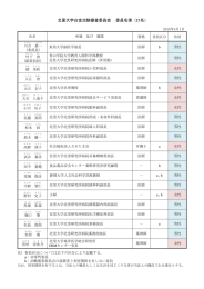 2015年04月01日