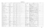 市民活動団体一覧表 全体
