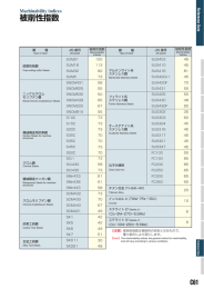 被削性指数