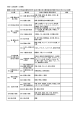 第34条第1号の日用品店舗等の例示（基本分類は日本標準産業分類表