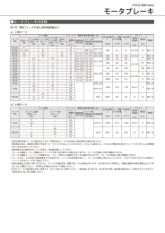 内蔵形ブレーキの仕様と構造(サイクロ)