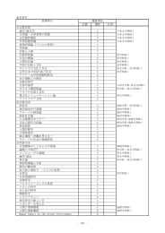 総合科目 授業科目 履修単位 必修 選択 自由 人文科学系 漢字・漢文学