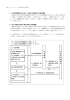 A「科研費0×××× ×学校法人    大学理 事長 」 ②`受取