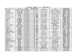 平成25年度 北海道オークション 出展予定馬リスト