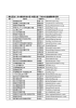 一般社団法人日本家政学会中国・四国支部 平成24年度機関幹事名簿