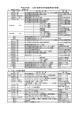 平成28年度 (公財)恵那市体育連盟事業計画書