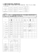 2 職員の平均給与月額、初任給等の状況