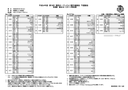 平成24年度 第78回 関西オープンゴルフ選手権競技