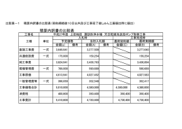しゅん工時確認（PDF：153KB）