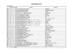 高島市長交際費の支出状況