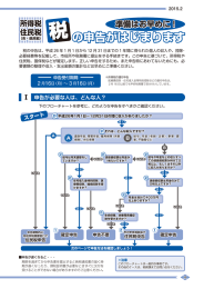 の申告がはじまります
