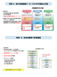 事例 A : 海外医療機器メーカーの日本市場進出支援 事例 B : 助成金