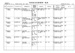 平成28年9月処理分愛知（PDF：119KB）