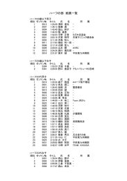 ハーフの部 結果一覧