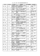 DC2・工学 279名 平成21年度特別研究員採用者一覧 氏名 カナ氏名