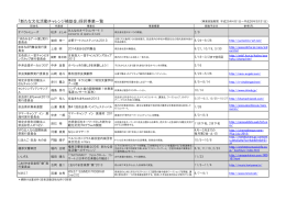 「新たな文化活動チャレンジ補助金」採択事業一覧