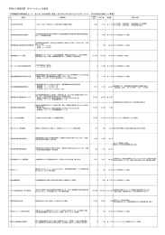 平成23年度予算 サマーレビューの状況