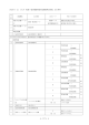 4−付 71−4 ［付表 71−2］IKP「船舶・航空機資格変更届履歴照会情報