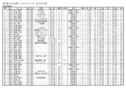 11km - トヨタの森トレイルランレース