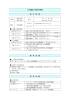 九州国際大学研究者情報 基 本 情 報 所属 経済学部 経営学科 氏名 村