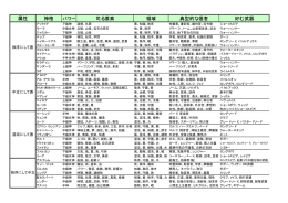 グレイホーク神様一覧表