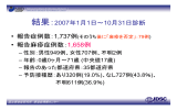 「麻疹発生データベース」における 2007年の全国