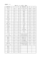 選手ゼッケン番号一覧表（別表第3）（PDF：68KB）