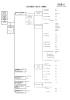 組織図(PDFが開きます) - 社会医療法人慈生会 ウエルフェア九州病院