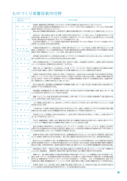 ものづくり中小企業の試作品等開発支援について(6)