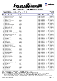 8時間ロードオープン ソロ ロードオープン ソロ ロードオープン ソロ