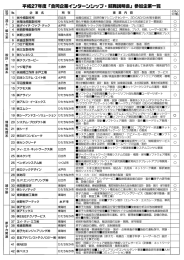 Page 1 平成27年度「合同企業イ二ノター二ノ三リップ・就職説明会」参加