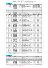 第6回ジュニアパンパシフィック大会・派遣選手団名簿