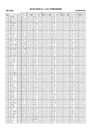 【男子の部】 第40回北区春季大会 ふれあい赤羽駅伝結果記録 2015年4